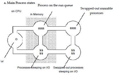 1073_process states.png